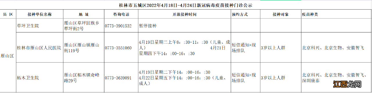 桂林市五城区4月18日-4月24日新冠疫苗接种安排