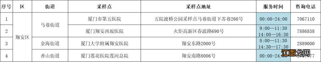 厦门最新核酸检测结果 2022厦门免费核酸检测点汇总