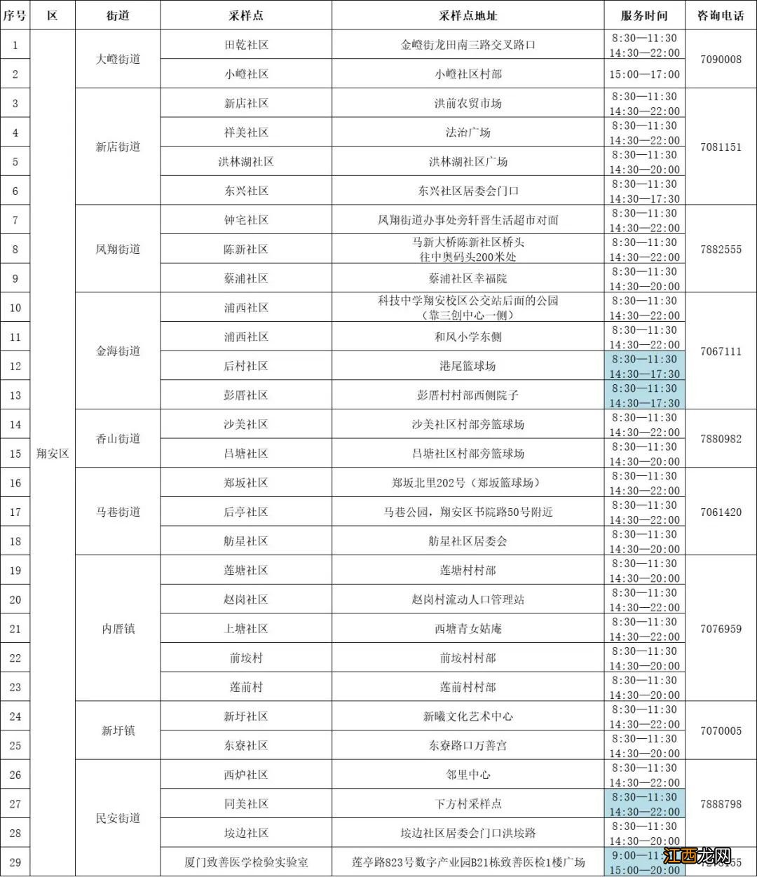 厦门最新核酸检测结果 2022厦门免费核酸检测点汇总