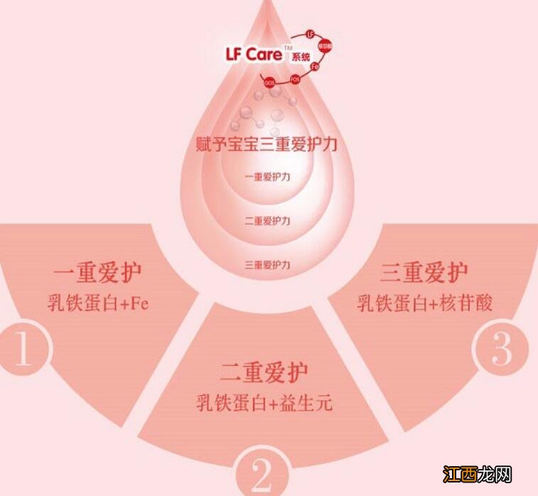 【贝因美爱加奶粉是鲜奶还是还原奶】贝因美爱加奶粉是全脂奶粉还是生牛乳