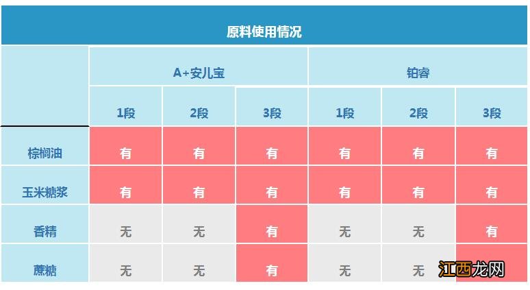 美赞臣安儿宝和铂睿有什么区别