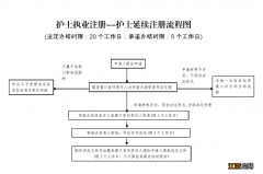 百色护士执业注册到期了怎么办 护士执业注册到期后怎么办