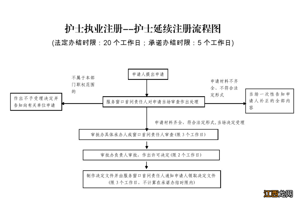 百色护士执业注册到期了怎么办 护士执业注册到期后怎么办