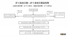 百色护士变更注册操作指南 护士电子化注册系统变更怎么弄