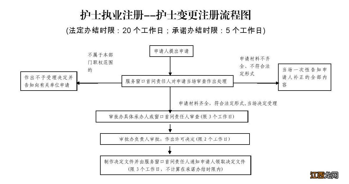 百色护士变更注册操作指南 护士电子化注册系统变更怎么弄