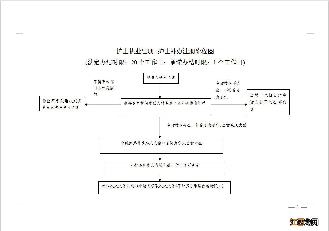 百色护士补办注册要求