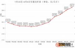 猪价短期稳中偏强，但上涨压力逐渐加大