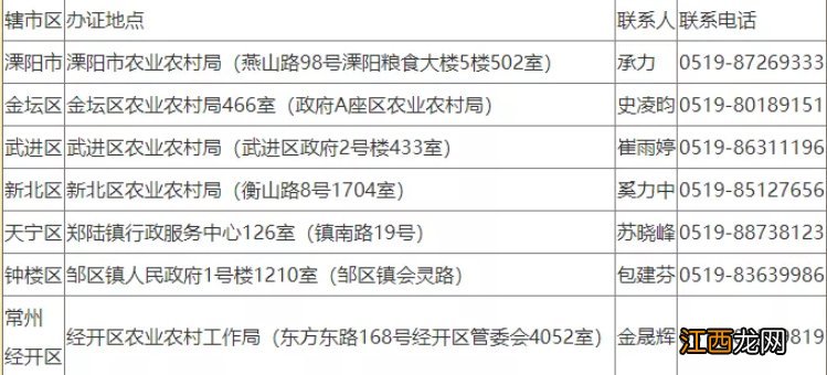 常州市农产品和农资运输车辆通行证办理指南