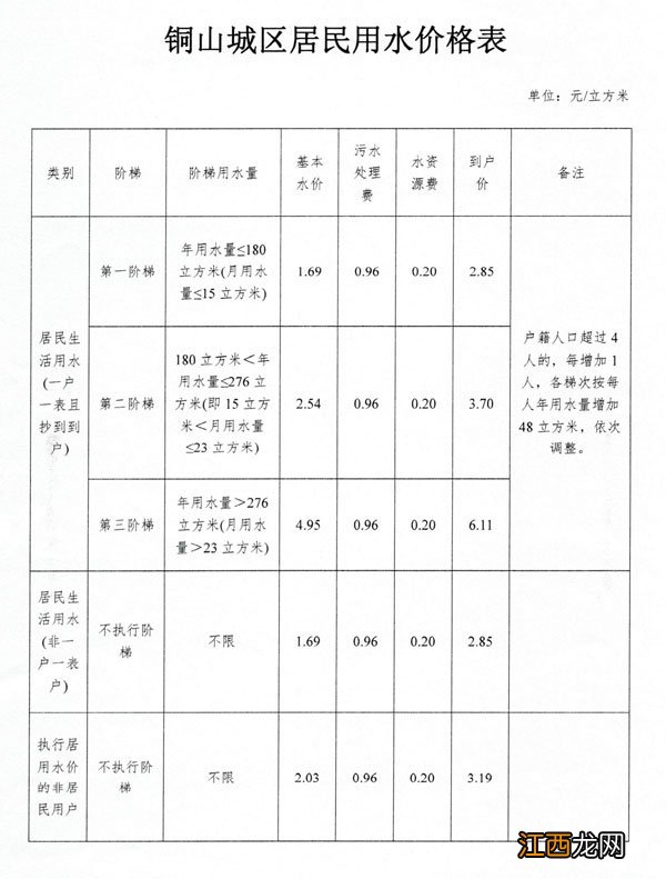 铜山自来水价格 铜山自来水多少钱一吨