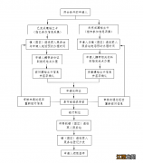 仪征办理退役军人优待证需要哪些材料