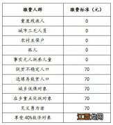 太原阳曲县城乡居民医保参保登记缴费指南