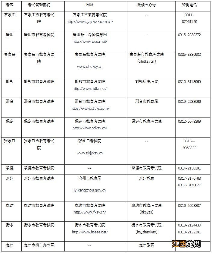 防疫要求+注意事项 2022下半年河北中小学教师资格笔试公告