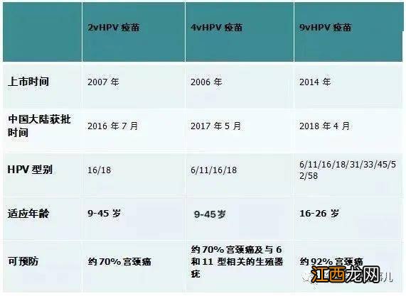 四价疫苗三针一共多少钱 四价疫苗三针间隔时间多久