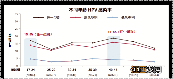 四价疫苗三针一共多少钱 四价疫苗三针间隔时间多久