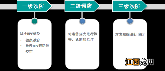 四价疫苗三针一共多少钱 四价疫苗三针间隔时间多久