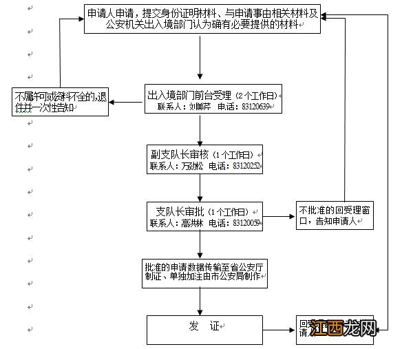 护照办理及加注行政许可流程图 护照办理及加注行政许可流程图解