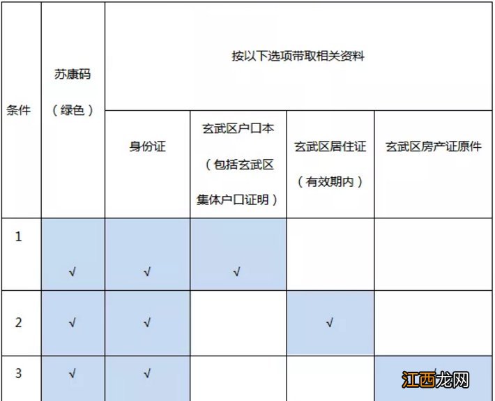 淮安九价疫苗在哪里可以打 淮安九价疫苗在哪里可以打？