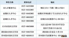 宿迁市人才“购房券”管理和使用暂行办法 宿迁申报人才购房券指南