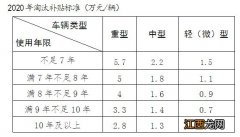 镇海区老旧柴油货车淘汰补贴申请后多久发放？