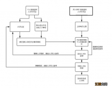 温州人才申请什么时候能申请 2022年温州市人才证书申请方式