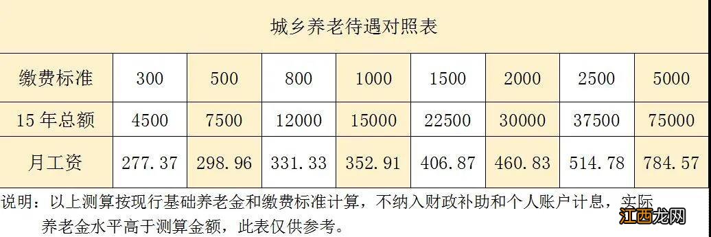 温州洞头区城乡居民养老保险政策调整最新消息