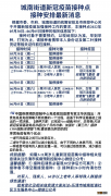 2022温州乐清市城南街道新冠疫苗接种点接种安排最新消息