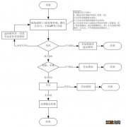 2022嘉兴市海宁市稳岗补贴申领指南 2021嘉兴海宁人才补贴政策