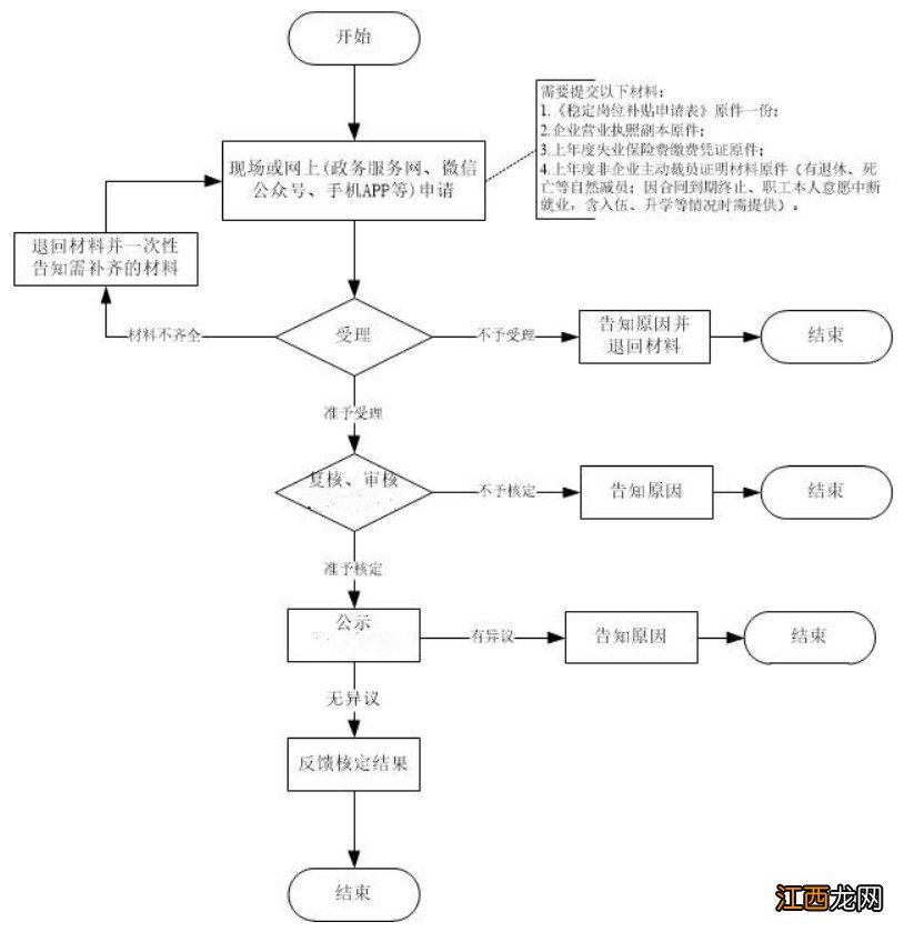 2022嘉兴市海宁市稳岗补贴申领指南 2021嘉兴海宁人才补贴政策