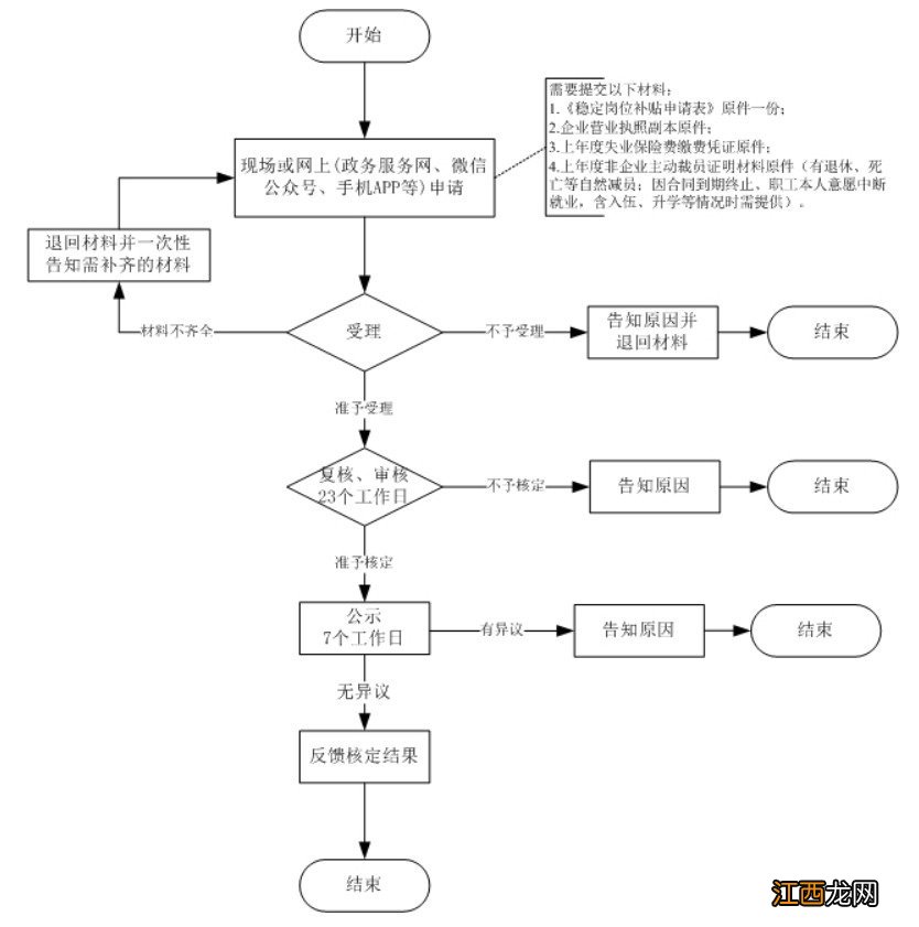 嘉兴市秀洲区稳岗返还