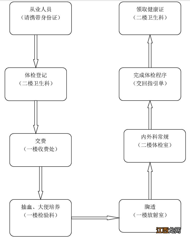 金华健康证多少钱 金华健康证图片