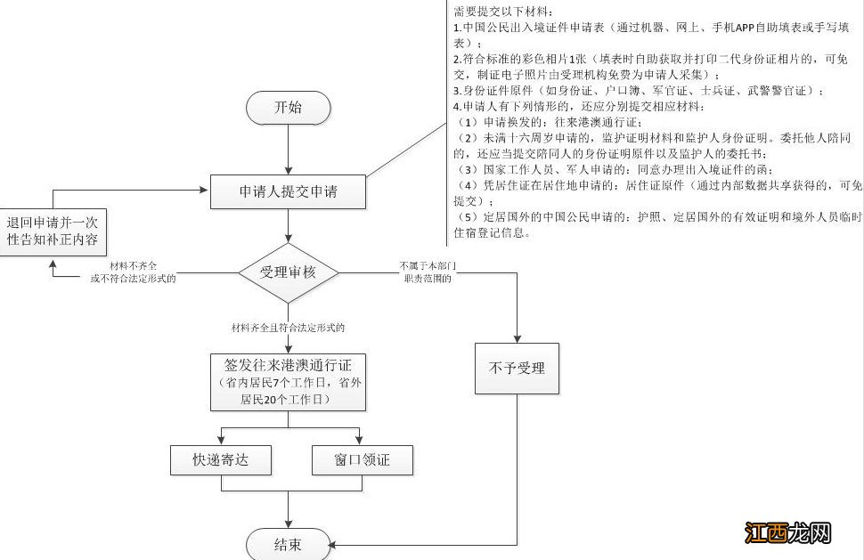 嘉善办理港澳通行证 嘉兴港澳通行证办理流程