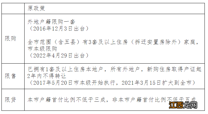 嘉兴房子限购政策2021 2022嘉兴买房限购有什么变化?