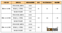 2022年台州三门县非标电动自行车淘汰置换有什么优惠活动吗