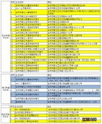 2022年台州椒江区正式启动备案非标电动自行车提前淘汰置换