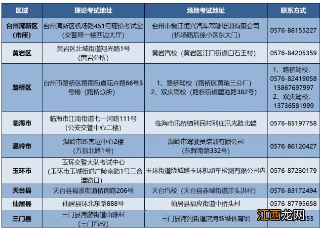 2023年起台州人开这类电动车要考驾照 台州电动摩托车需要驾照吗