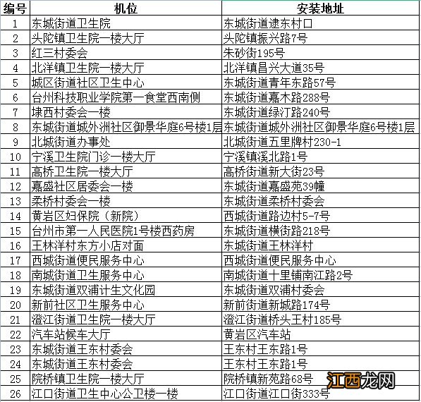 台州黄岩区免费避孕药具领取通知公告 台州黄岩区免费避孕药具领取通知