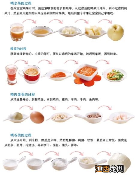 各类辅食的喂食顺序是怎样？宝宝添加辅食顺序图示婴儿