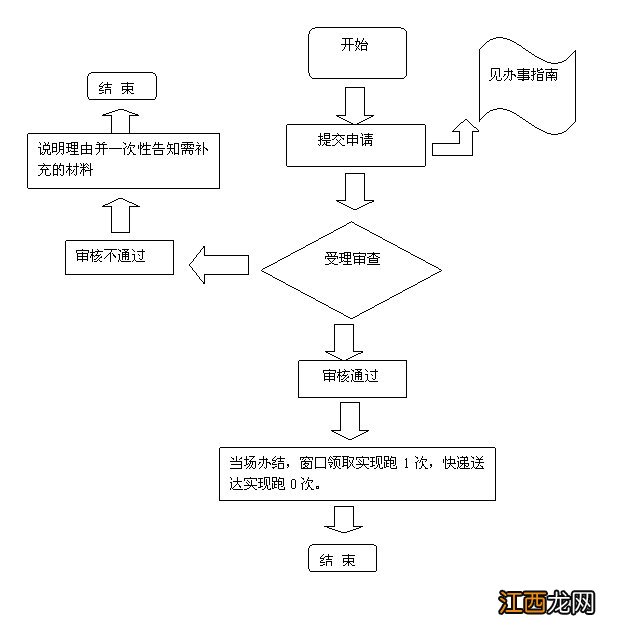 台州大中专院校应届学生毕业落户办理指南