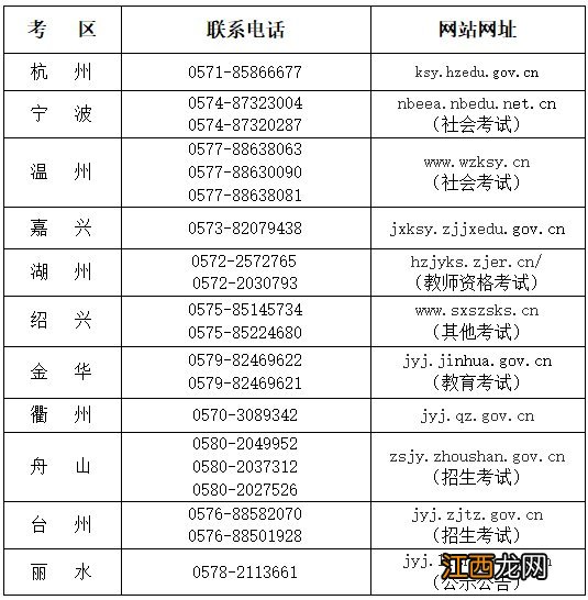 2022绍兴中小学教师资格笔试退费通知