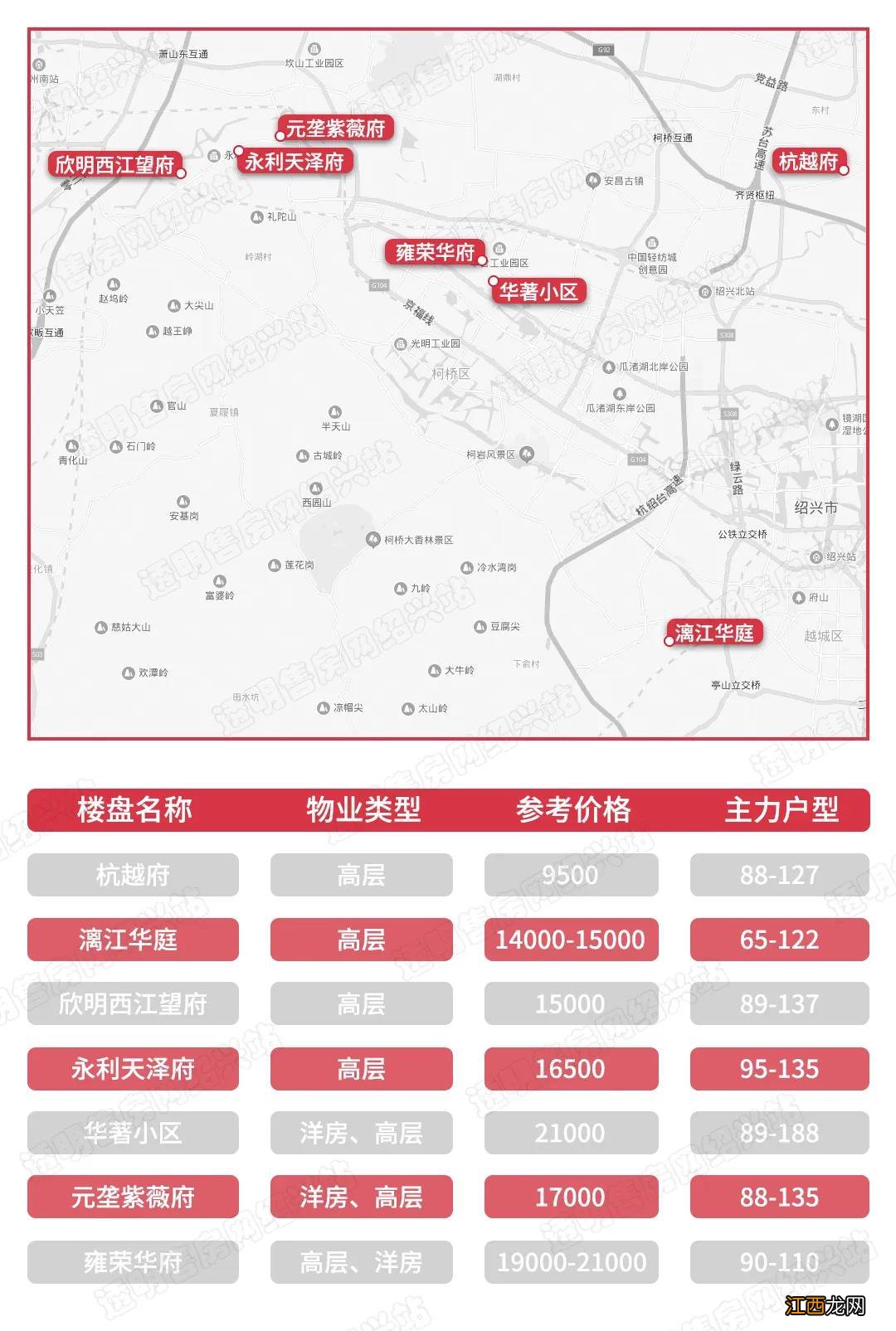 绍兴部分房价地图 绍兴房价区域图