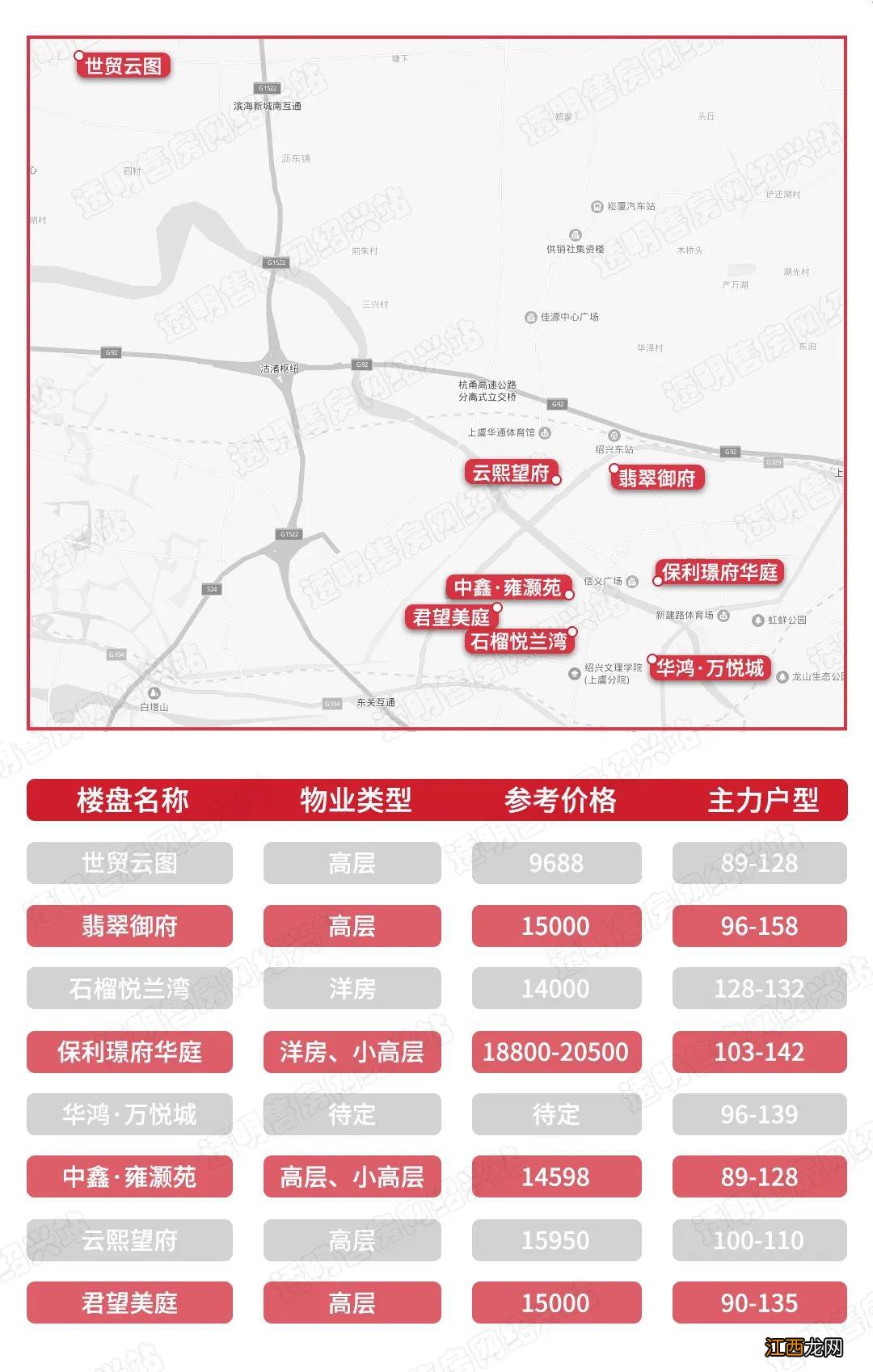 绍兴部分房价地图 绍兴房价区域图