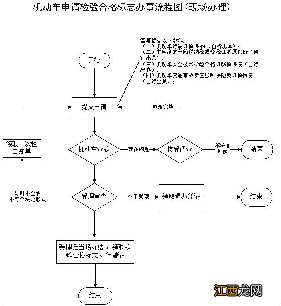 绍兴免检车辆领取合格标志的手续 绍兴汽车检验合格标申领指南