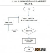 绍兴免检车辆领取合格标志的手续 绍兴汽车检验合格标申领指南