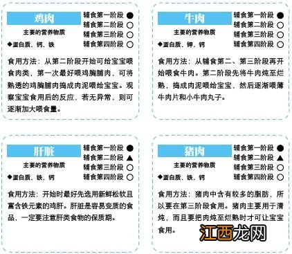 各个阶段的宝宝吃什么畜肉类辅食好婴儿