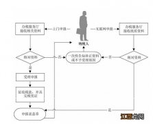 绍兴营业税的征收 绍兴增值税