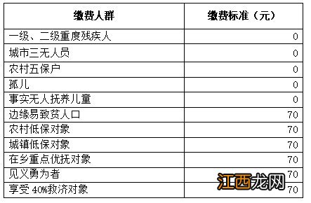 城乡居民医保办理时间 小店区城乡居民医保参保登记时间