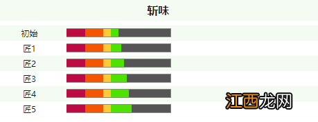 怪物猎人世界冰原巨剑各等级属性介绍 巨剑斩味属性一览_网