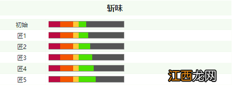 怪物猎人世界冰原巨剑各等级属性介绍 巨剑斩味属性一览_网