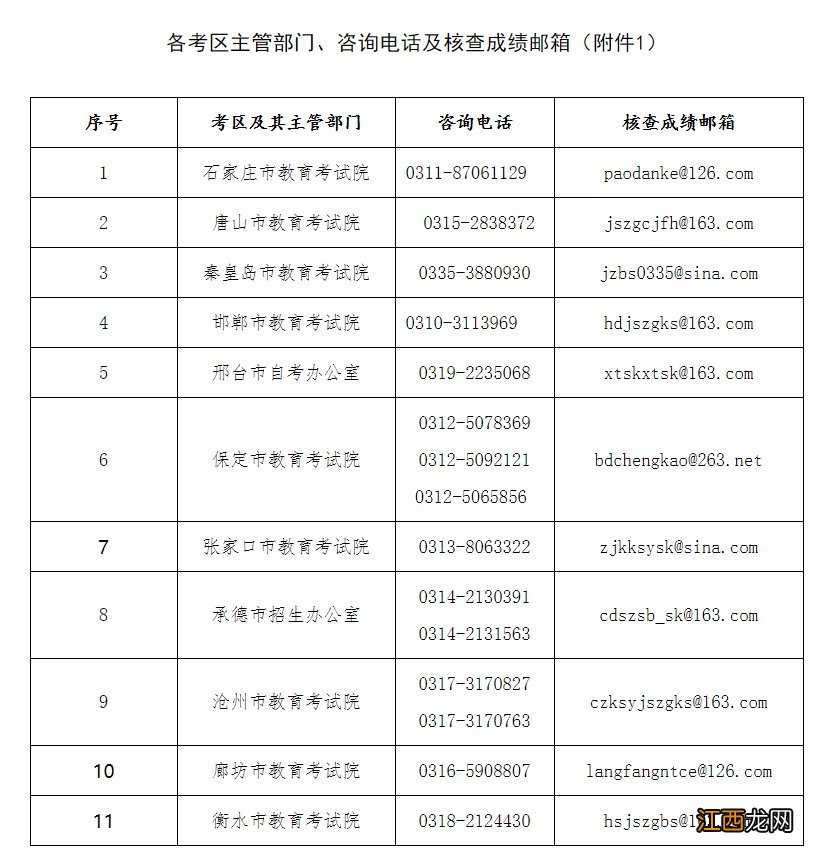 邯郸教师资格证面试成绩查询 邯郸教师资格证成绩查询指南