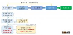 唐山丰南电动车免费上牌登记办理流程